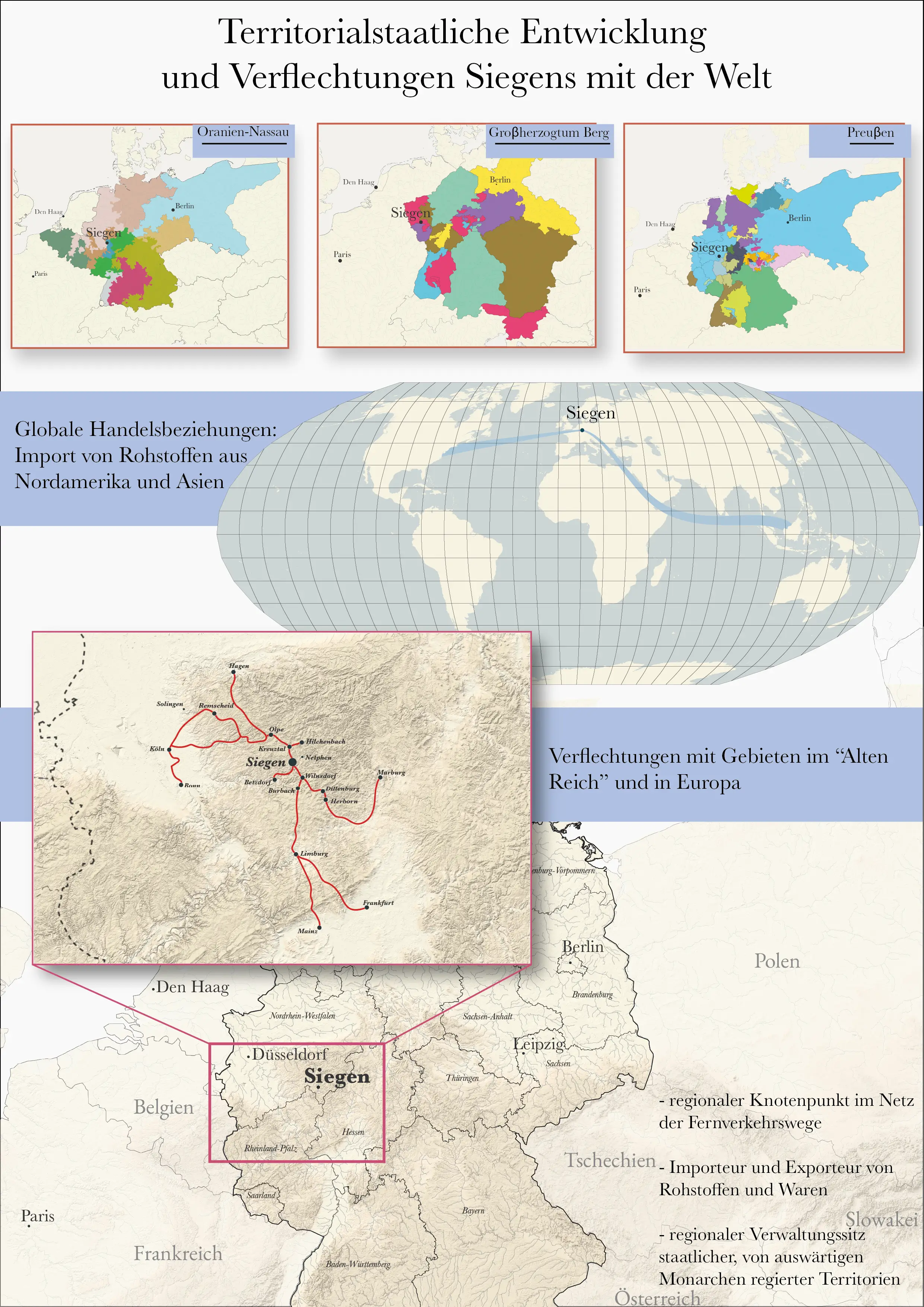 map describing the trade routes from and to Siegen. At the top of the infographics, you can see the regional administration in nowadays Germany during three different eras.